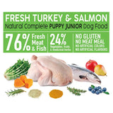 Arquivet Fresh Puppy Junior Turkey & Salmon - Pavo y Salmón